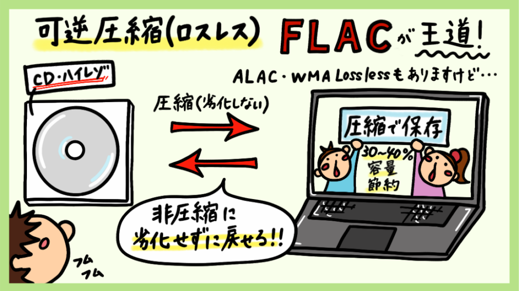 可逆圧縮FLAC